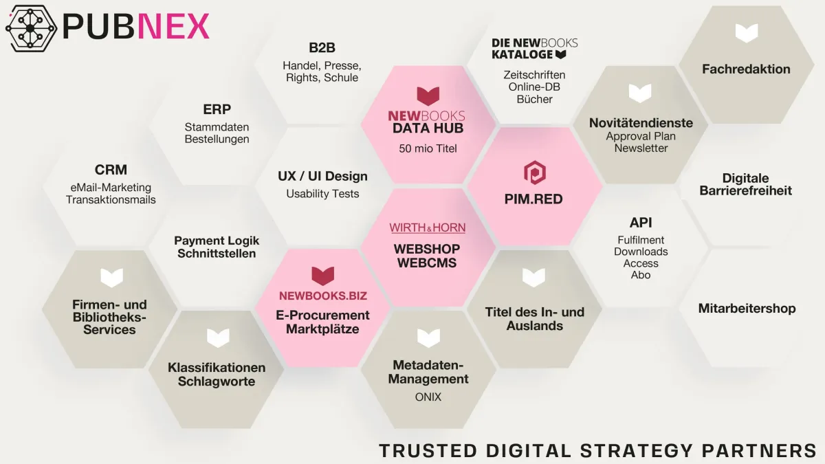 PUBNEX Newbooks Solutions GmbH (© Newbooks Solutions GmbH)