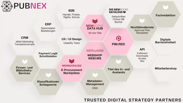 Bild: Wirth & Horn und NEWBOOKS Solutions kooperieren