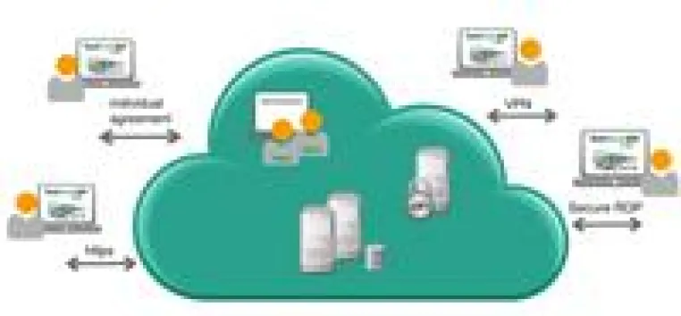 Bild: Testdesign und -management jetzt auch online mit imbus TestBench as a Service