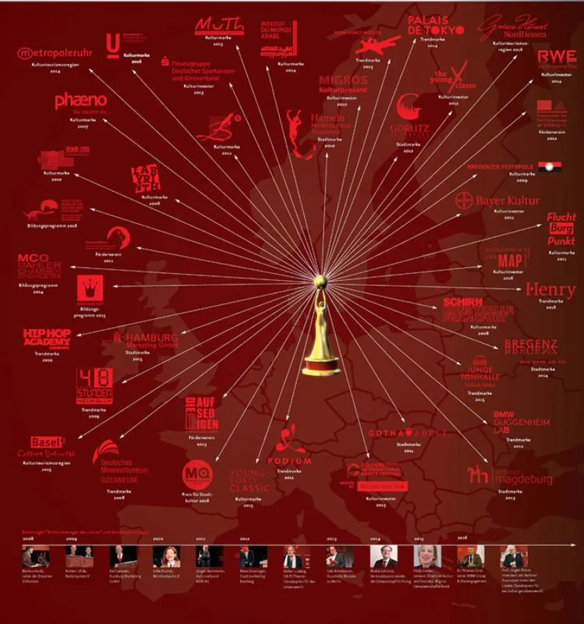 Die Preisträger der letzten Kulturmarken-Awards
