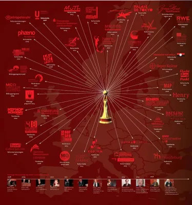 Bild: Ausschreibung der Kulturmarken Awards 2017 startet