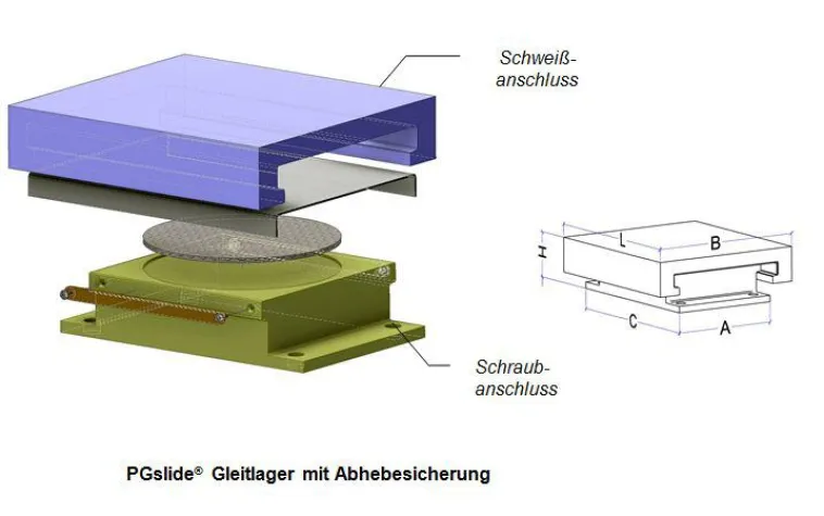 Bild: Neue Baureihe Lager mit Abhebesicherung