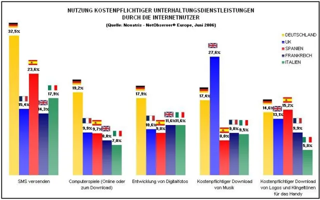 Bild: Deutsche surfen anders - Ergebnisse der europäischen Internetstudie NetObserver