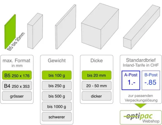 Wie frankiert man Versandtaschen richtig Bild: Wie frankiert man Versandtaschen richtig