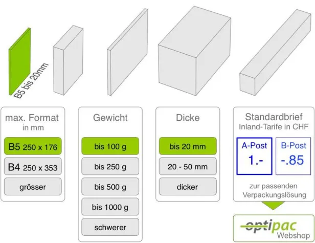 Bild: Wie frankiert man Versandtaschen richtig