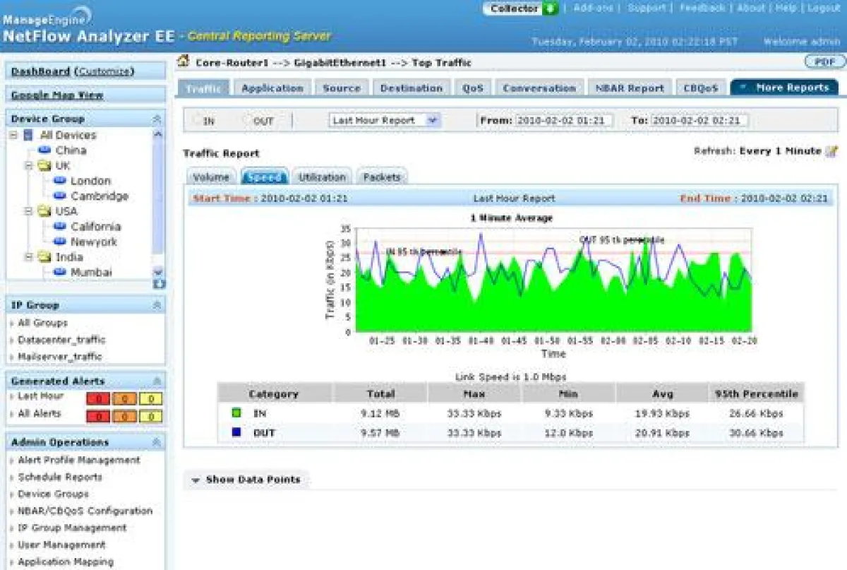 Traffic-Report im NetFlow Analyzer 7