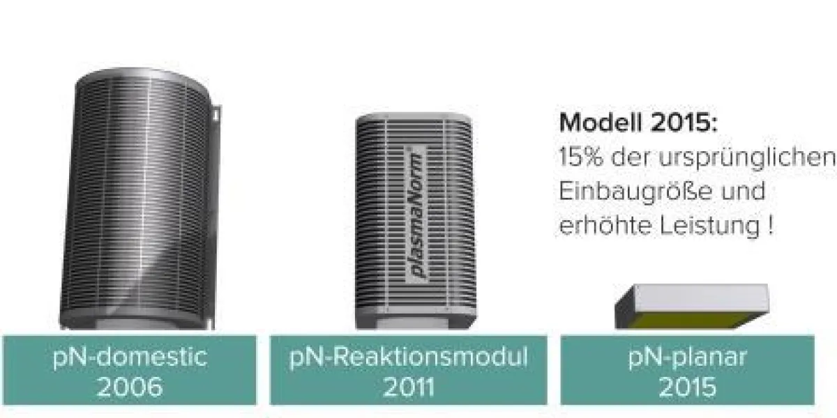 Die Evolution des plasmaNorm® Luftbehandlungsmodul