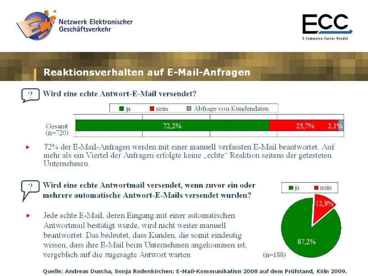 Mail-Management von deutschen Unternehmen ist optmierungsbedürftig