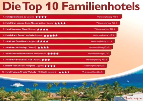 Bild: Der Fakten-Flash von weg.de - Die beliebtesten Familien-Hotels