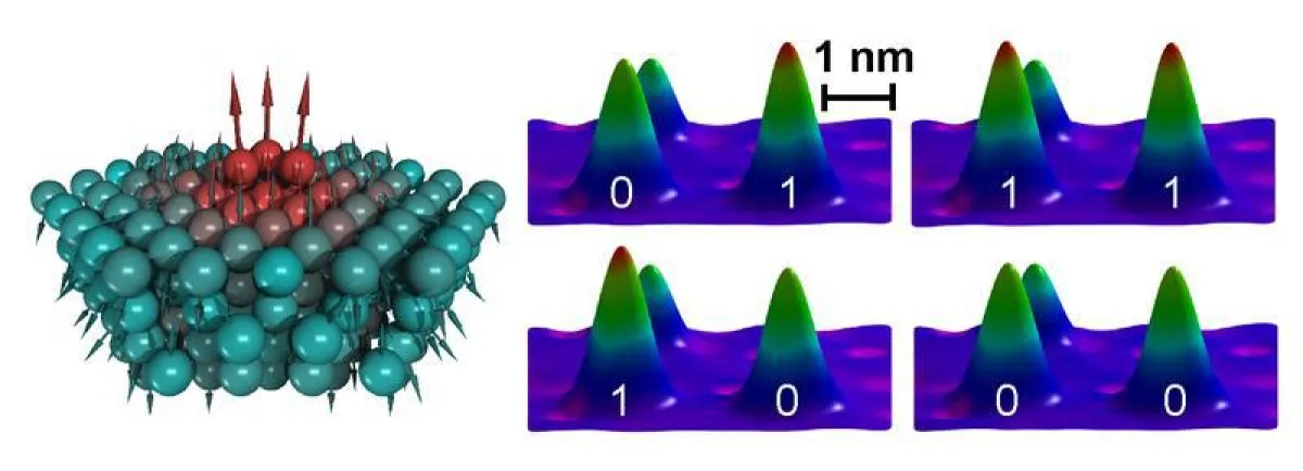 Darstellung des konstruierten magnetischen Bits aus nur drei Eisenatomen auf einer Platinoberfläche ()
