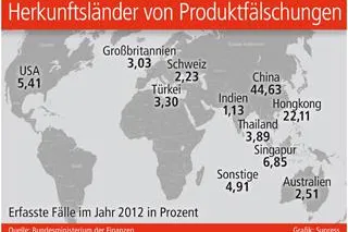 Bild: Immer mehr gefälschte Markenwaren