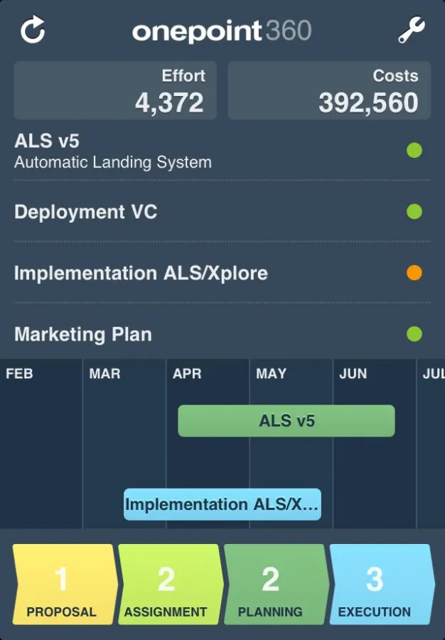 Die iPhone App zu onepoint PROJECTS.