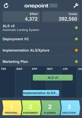 Bild: Onepoint veröffentlicht Multiprojekt-Dashboard für das iPhone