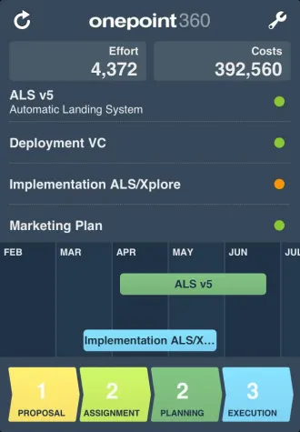 Bild: Onepoint veröffentlicht Multiprojekt-Dashboard für das iPhone