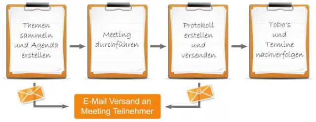 Bild: GBS auf der CeBIT 2015: Anwendungsszenarien zur Beschleunigung der digitalen Transformation im Mittelpunkt