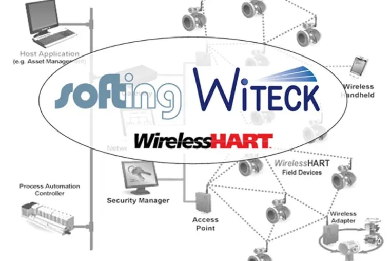 Softing entwickelt WiTECK Stack Bild: Softing entwickelt WiTECK Stack
