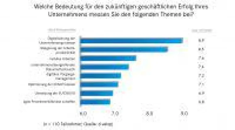 Bild: Prozessdigitalisierung ganz oben auf der Agenda der ECM-Anwender