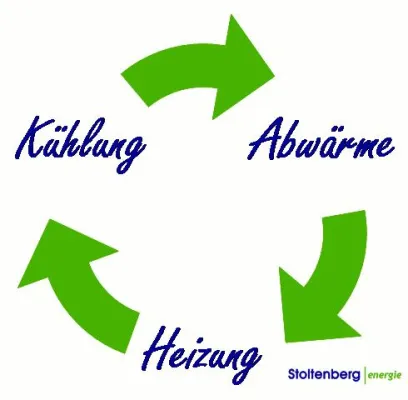 Bild: Sanierung von Gewerbeimmobilien - Wärmepumpen heizen, kühlen und nutzen Abwärme der Betriebsprozesse