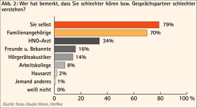 Bild: Süßer die Glocken nie klingen… - Gutes Hören sichert Harmonie und Weihnachtsfreuden