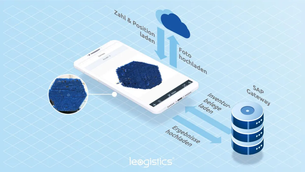 leo Counting App/ © leogistics GmbH