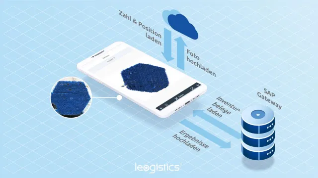 Bild: leogistics bietet mobile Lösungen für die Logistik