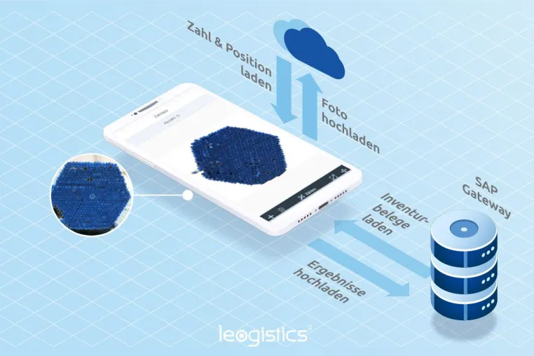 leogistics bietet mobile Lösungen für die Logistik Bild: leogistics bietet mobile Lösungen für die Logistik