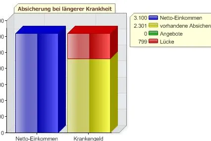 Wenn das Portemonnaie längerfristig kränkelt Bild: Wenn das Portemonnaie längerfristig kränkelt