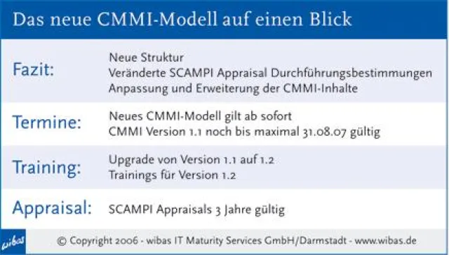 Das neue CMMI - Modell ist da Bild: Das neue CMMI - Modell ist da