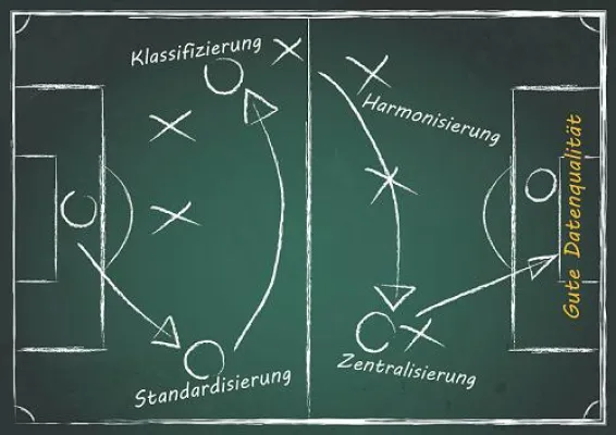 Bild: Forum „Innovative Konzepte und Best Practice für Stammdaten-Management & eCl@ss-Klassifizierung“ am 05.09.2018