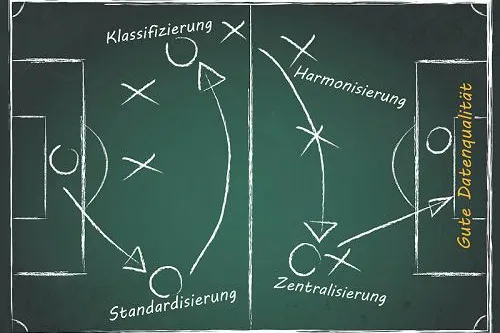Forum „Innovative Konzepte und Best Practice für Stammdaten-Management & eCl@ss-Klassifizierung“ am 05.09.2018 Bild: Forum „Innovative Konzepte und Best Practice für Stammdaten-Management & eCl@ss-Klassifizierung“ am 05.09.2018