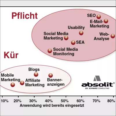Bild: Online-Trends 2011: Klassik statt Social-Media-Hype