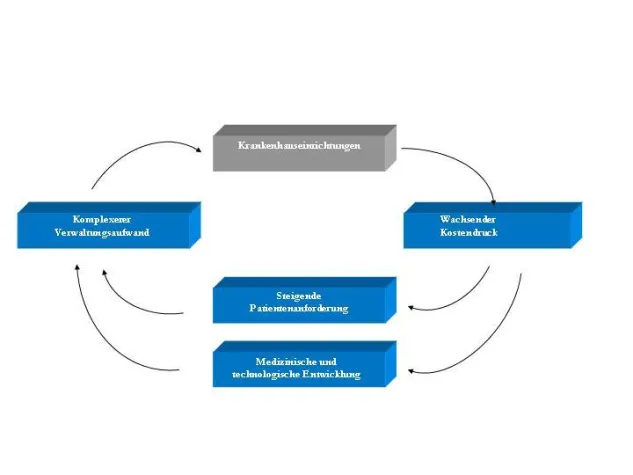 Bild: Können Sie der Einführung der DRGs standhalten?