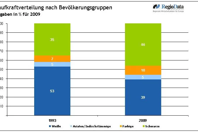Bild: Südafrika - schwarze Mittelschicht macht das Rennen