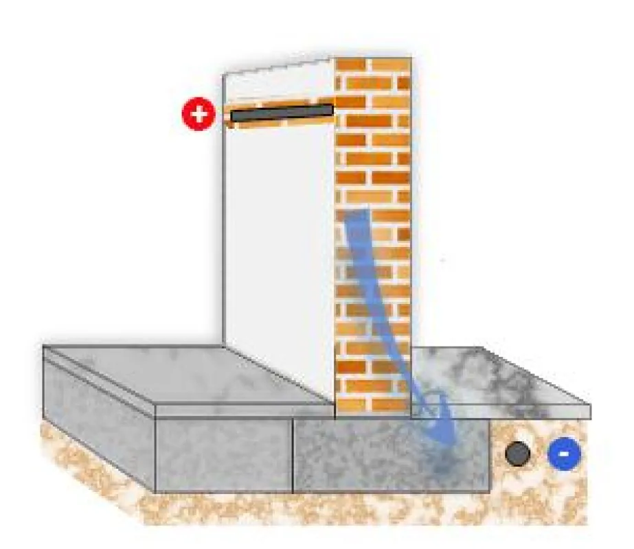 Mit natürlichem Effekt zum komplett trockenen Haus