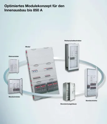 Bild: CombiLine-M. Das Modulkonzept für den Innenausbau von Energie-Verteilersystemen bis 850 A