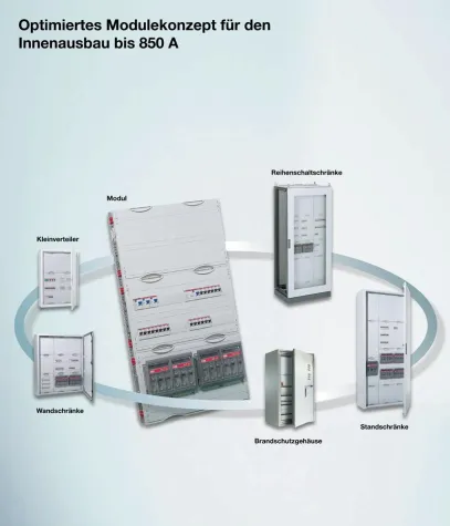 Bild: CombiLine-M. Das Modulkonzept für den Innenausbau von Energie-Verteilersystemen bis 850 A