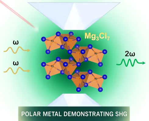 Bild: Optisch aktive Metalle für die Technologien von morgen