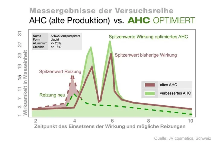 schwitzen.com – bahnbrechende Entwicklung zur Bekämpfung des Schwitzens Bild: schwitzen.com – bahnbrechende Entwicklung zur Bekämpfung des Schwitzens