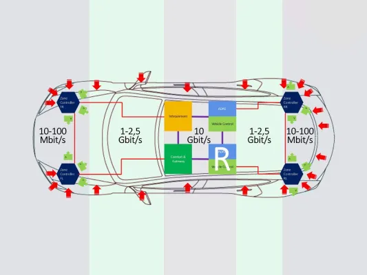 TSN Systems als Experte für Zeitsynchronisation an Automotive Ethernet Congress vertreten Bild: TSN Systems als Experte für Zeitsynchronisation an Automotive Ethernet Congress vertreten
