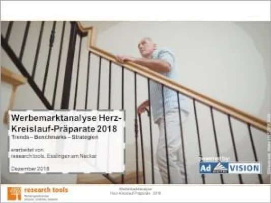 Bild: Werbung für Herz-Kreislauf-Präparate: Top 6-Marken halten 75 Prozent
