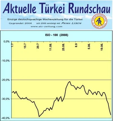 Türkei - Kommt für Börse Istanbul Stunde der Wahrheit? Bild: Türkei - Kommt für Börse Istanbul Stunde der Wahrheit?