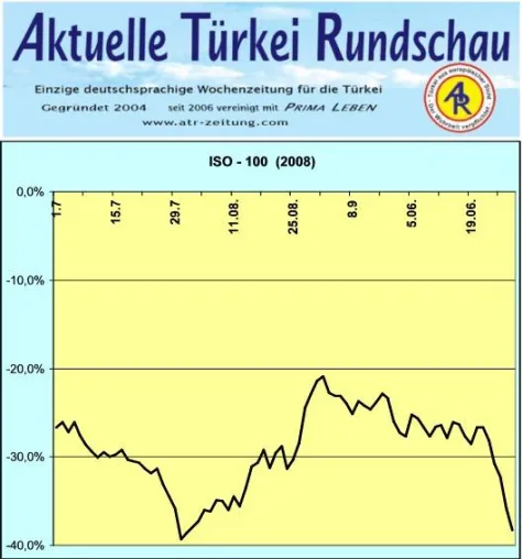 Bild: Türkei - Kommt für Börse Istanbul Stunde der Wahrheit?