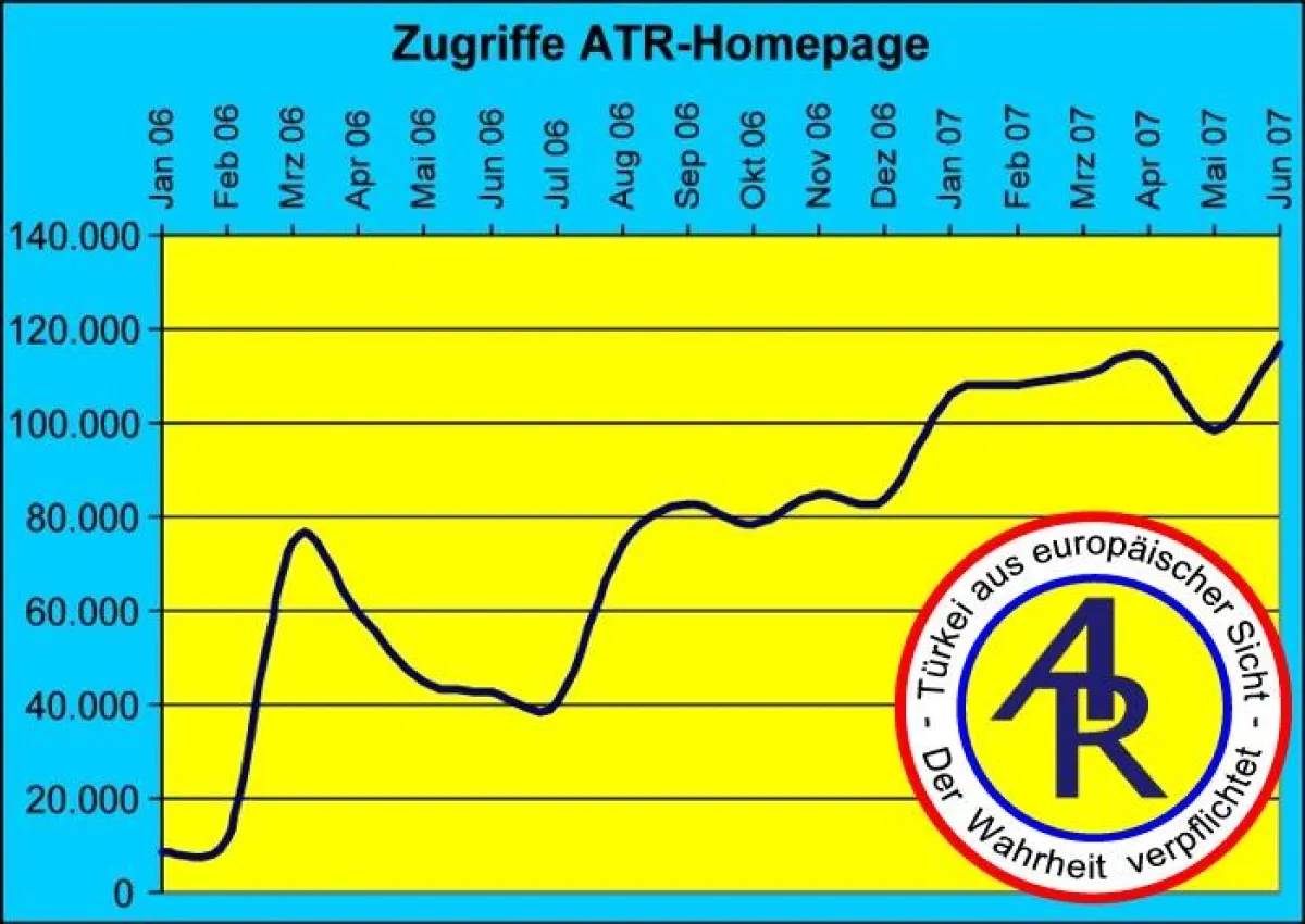 Die neueste Ausgabe der ATR ab morgen im Internet. Ständig steigende Zugriffszahlen machen die ATR als Werbeträger immer interessanter.