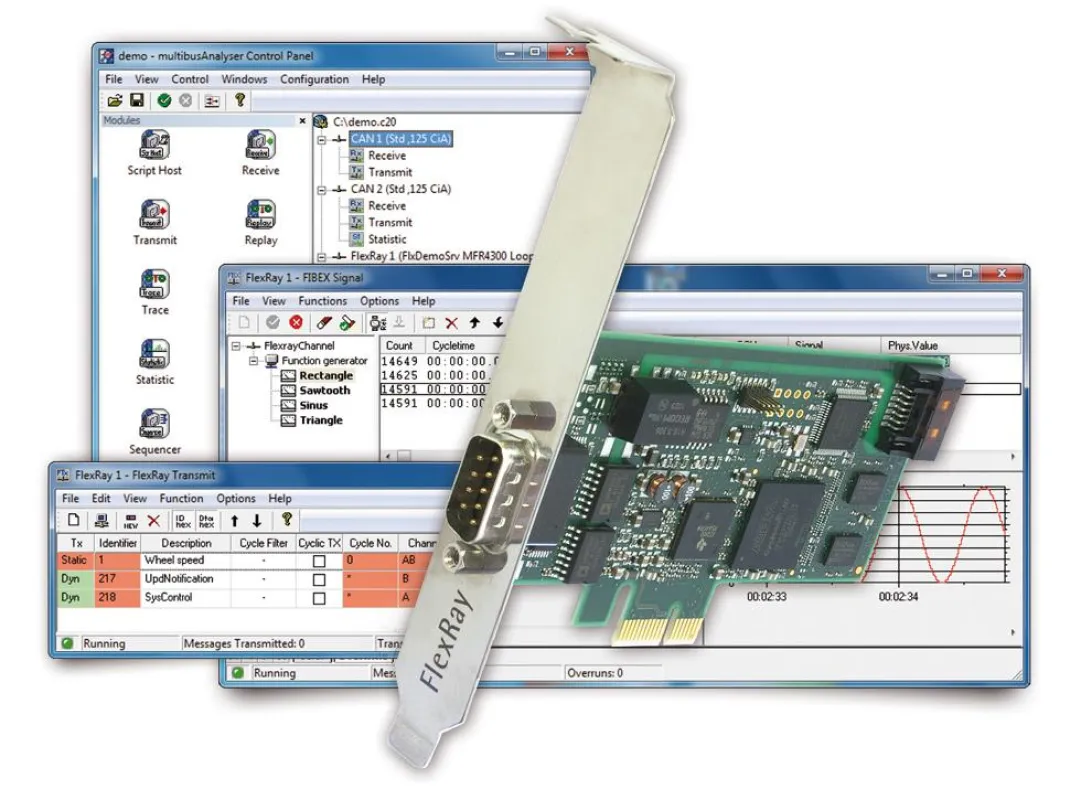 FlexRay Analyse-Kit