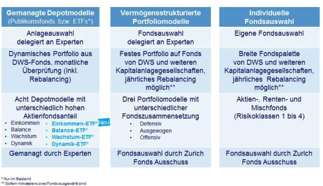 Bild: Zurich weitet ETF-Angebot bei Fondspolicen aus