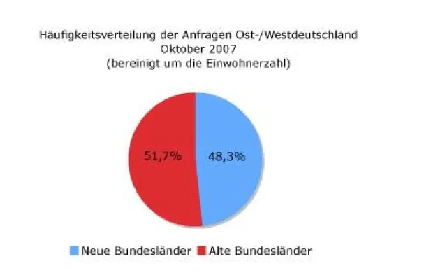 Bild: Deutsche Einheit in punkto IT vollzogen – Berlin und Sachsen auf Spitzenpositionen bei Software-Nachfrage