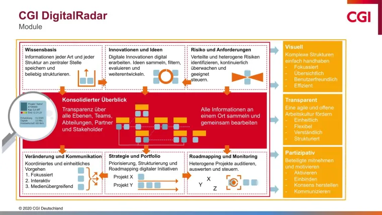 Bild: CGI DigitalRadar öffnet neue Wege zu digitaler Kollaboration im Public Sector