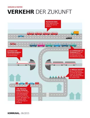 Bild: Car-Sharing, Fahrrad oder Fernbus – wie Deutschland sich bewegt und Kommunen von den Neuerungen profitieren