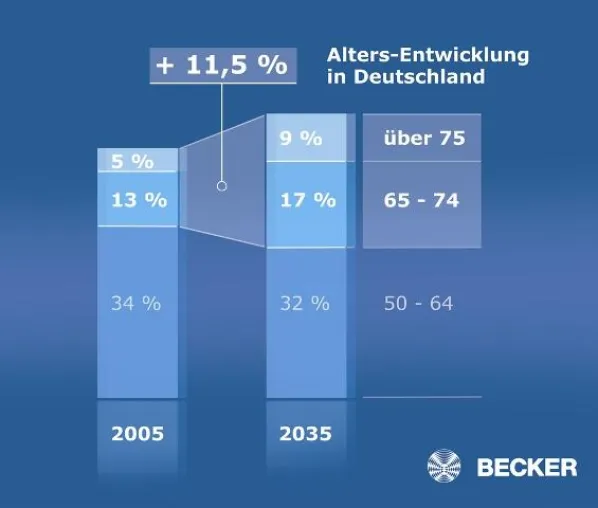 Bild: Wohnen ohne Grenzen