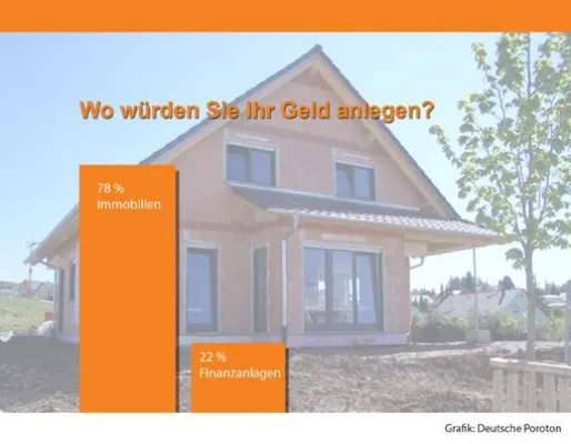 Bild: Reale Sachwerte steigen in der Gunst der Deutschen